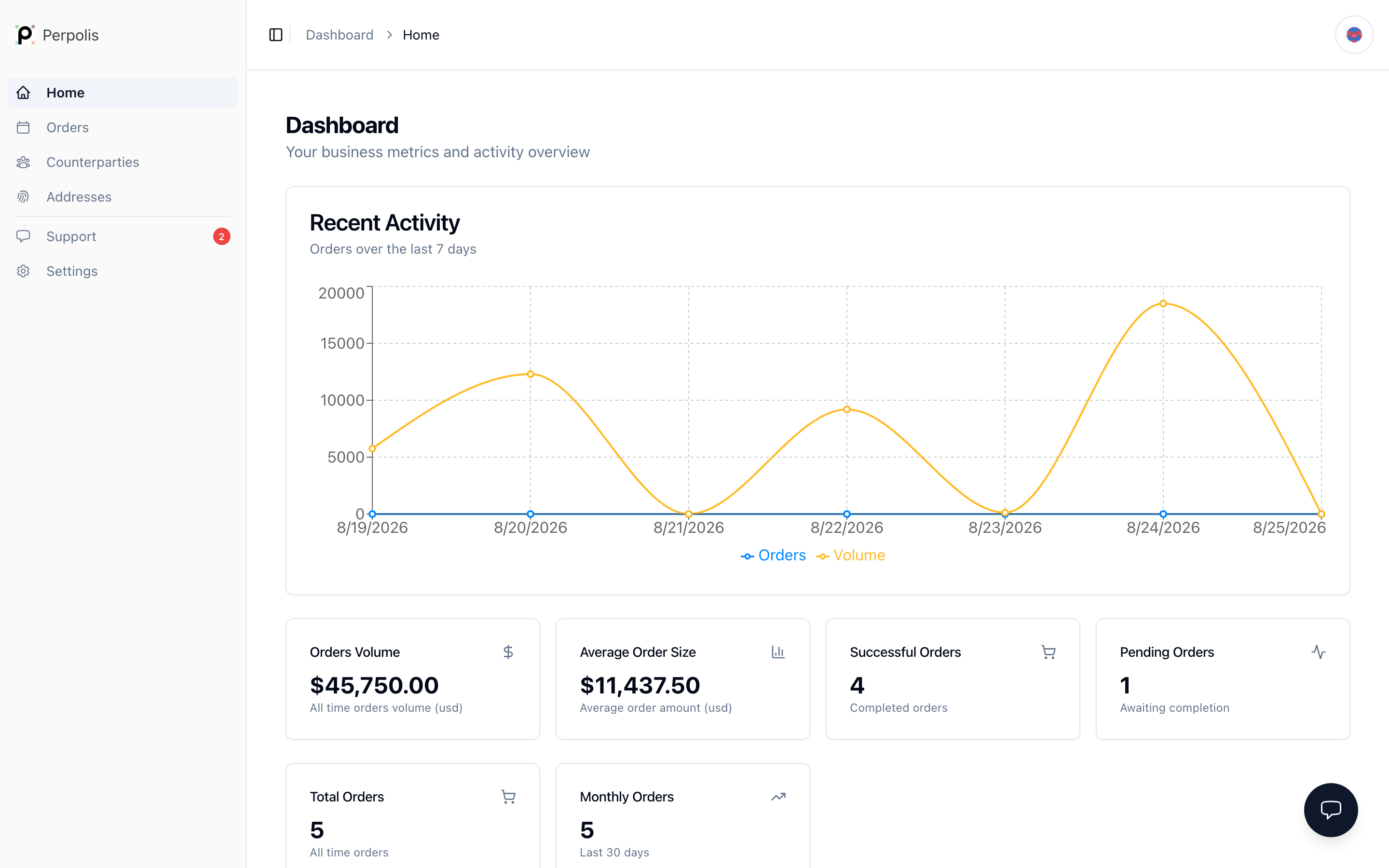 Dashboard — /dashboard/home